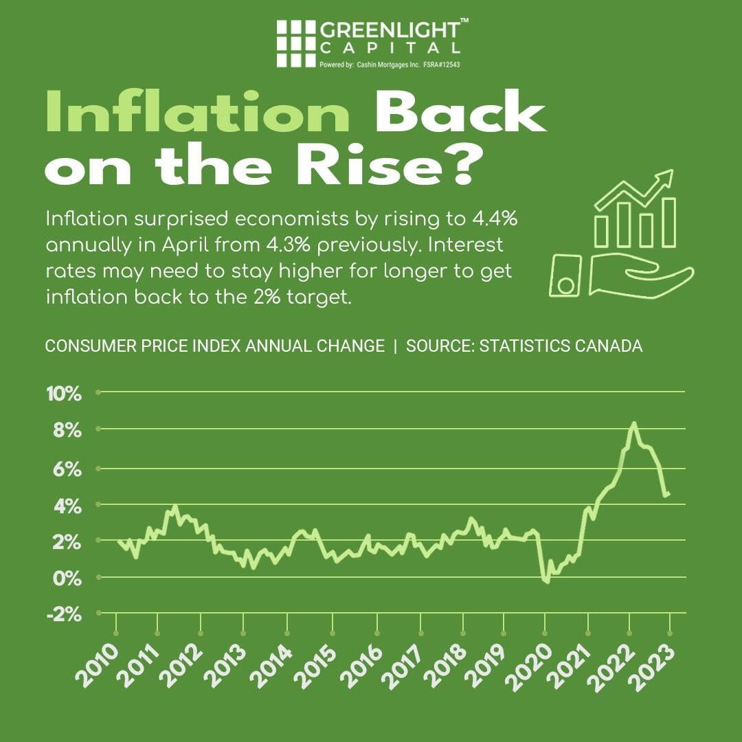 Exploring Canada's Housing Market: